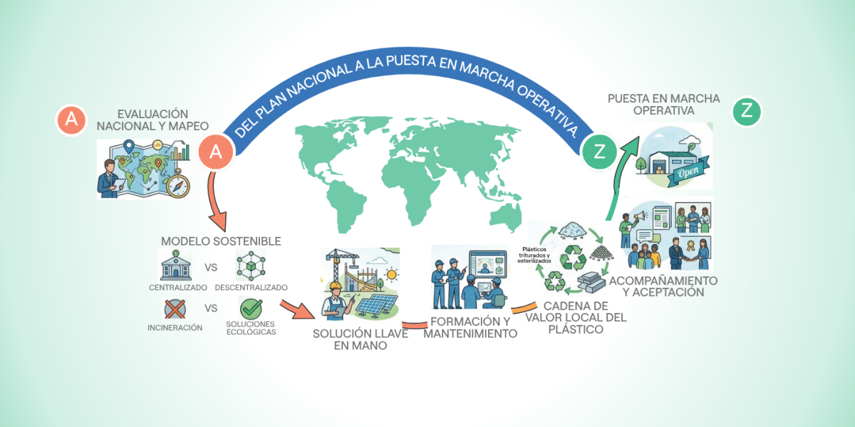 solucion llave en mano para el tratamiento de residuos medicos a nivel nacional
