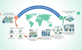 solucion llave en mano para el tratamiento de residuos medicos a nivel nacional